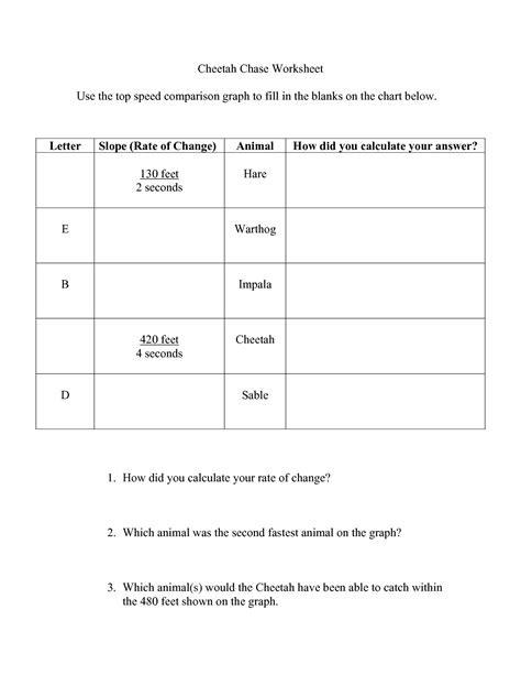 Constant Rate Of Change Worksheet - Printable And Enjoyable Learning