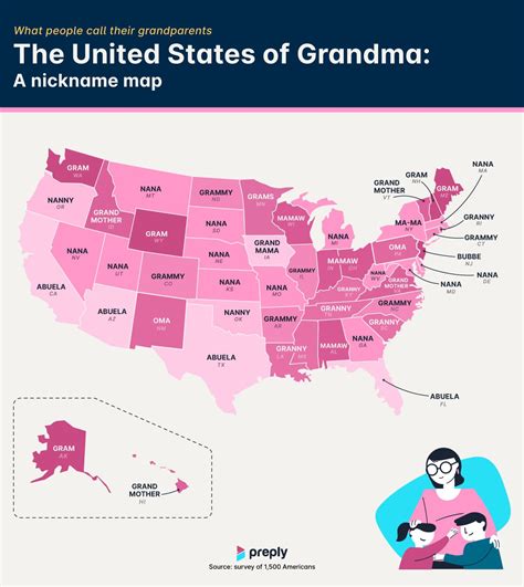 Most Popular Grandparent Nicknames by State