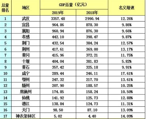 p2p贷款平台排行榜_p2p借贷平台排名可信吗(2)_中国排行网