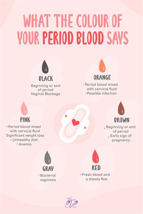 Image result for Periods Tips