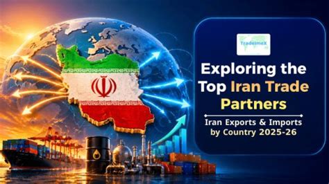 Exploring the Top Iran Trade Partners: Iran Exports & Imports by ...