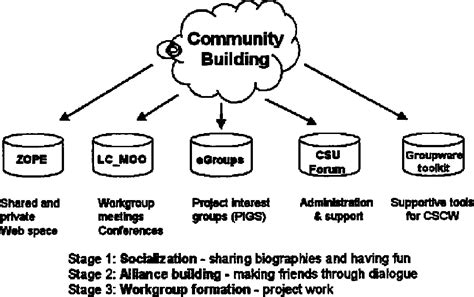 Knowledge Community 的图像结果