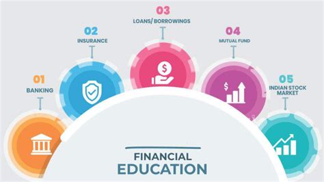 Image result for Financial Education Tutorial