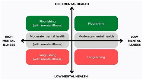 Image result for The Complete State Model Keyes