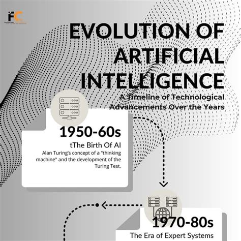 Technology Evolution Chart 的图像结果