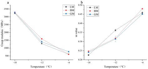 Influence of Filler Type and Rheological Properties of Asphalt Mastic ...