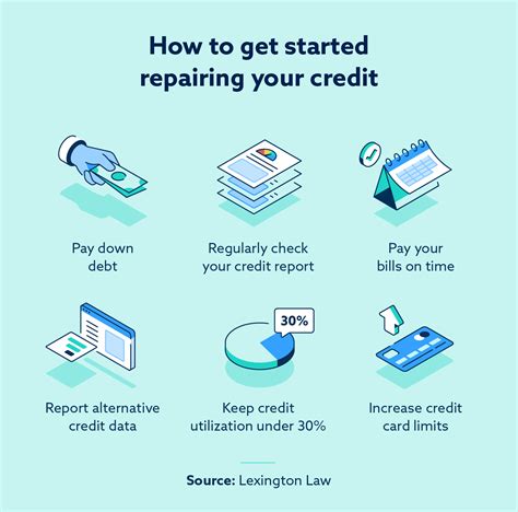How Long Does Credit Repair Take? | Lexington Law