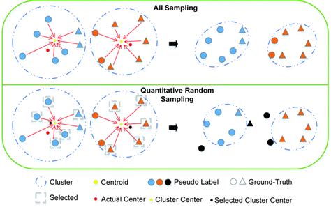 Image result for Quantitative Random Sampling Examples