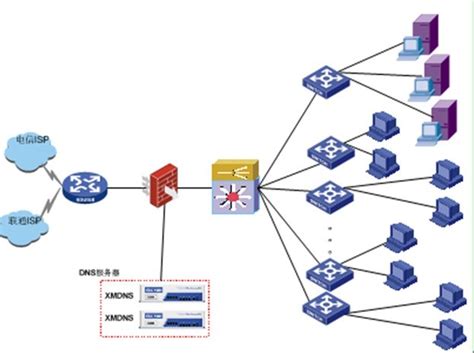 智能DNS系统 公司产品-北京网瑞达科技有限公司