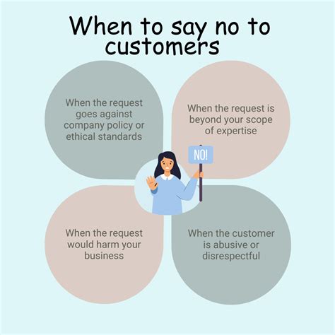 How to Say No to Customers Politely