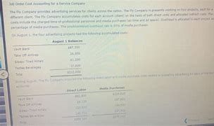 Image result for costs account