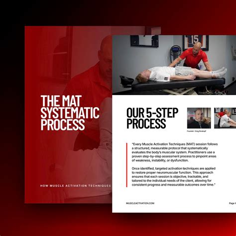 Optimizing Movement: The Systematic Process of Muscle Activation ...