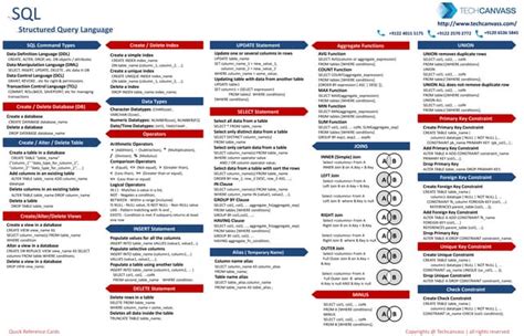 Image result for SQL Statements Quick Guide