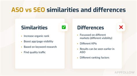 ASO & SEO: How to use them to your advantage in 2022 | AppFollow ...