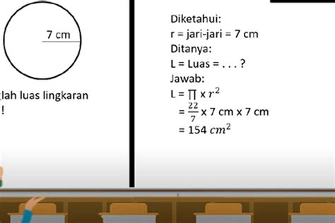 Rumus Luas Lingkaran: Panduan Lengkap