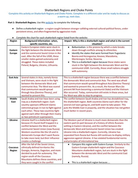 Shatterbelts and Choke Points - Shatterbelt Regions and Choke Points ...
