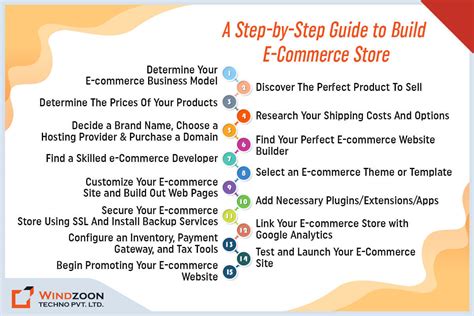 How to Create E-Commerce 的图像结果