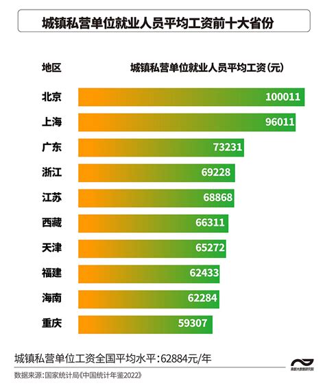 全国首套房贷款平均利率连续两个月下降，上海创两年半新低_金改实验室_澎湃新闻-The Paper