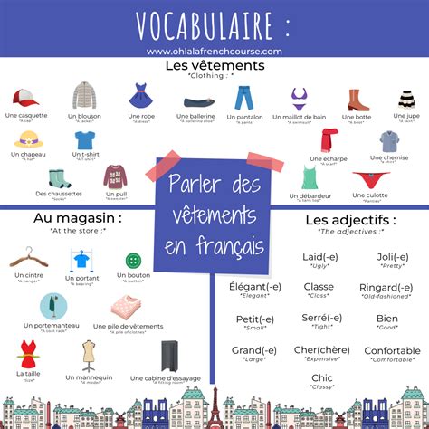 How to talk about clothes in French ? | Basic french words, French ...