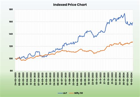 Alpha | Larsen & Toubro Ltd. - Equity Research DeskInsights