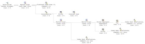 Parallel in SQL 的图像结果