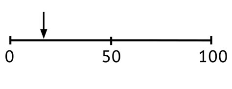 Image result for Maths Using Number Line or Making Ten