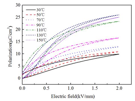 Study of the Influencing Factors on the Small-Quantity Fuel Injection ...