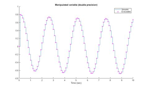 Image result for Simulink Coder Tutorial