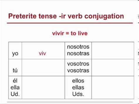 Spanish Grammar Review #30 Preterite tense of -ir verbs - YouTube