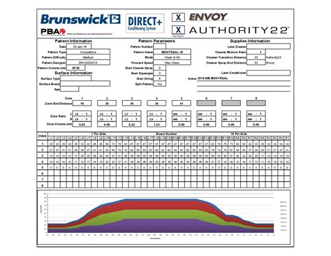 7-6-25 Olympia Lanes - Hammond Indiana - Great Lakes Junior Gold Tour
