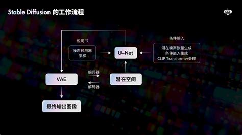 Stable Diffusion Rabbit 的图像结果