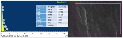 Effect of Graphene Oxide Nanoparticles on the Physical and Mechanical ...