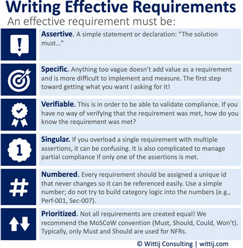 Image result for How to Create Non-Functional Requirements