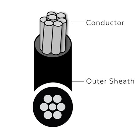 Image result for Cable PVC