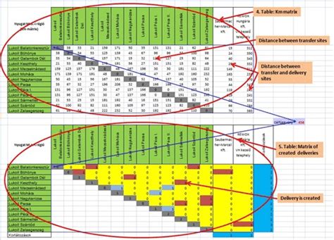 Image result for Assignment Matrix Template