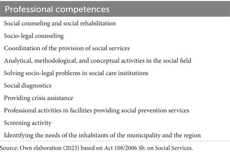 Frontiers | Competence development as a means of HR management in the ...