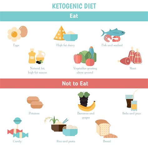 Eating Carbs On Keto at Joshua Allingham blog