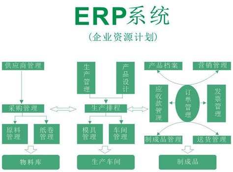 企业资源计划ERP系统 - 苏州君百智能科技有限公司