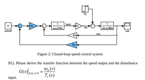 Image result for Open-Loop System