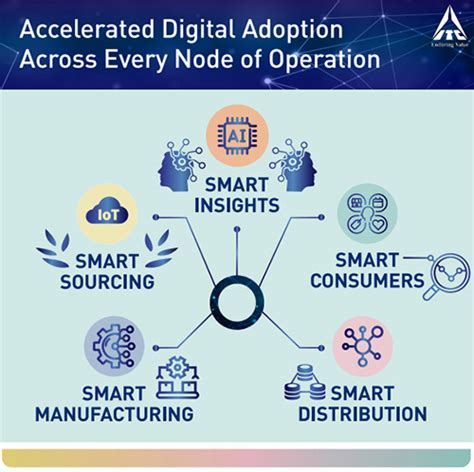 Digital transformation at ITC - For a Future Tech Organisation