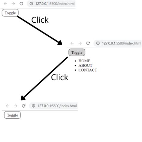 How to Make Click Hide Persone Image in HTML CSS JavaScript 的图像结果