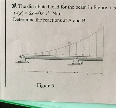 Load Distribution Graph 的图像结果