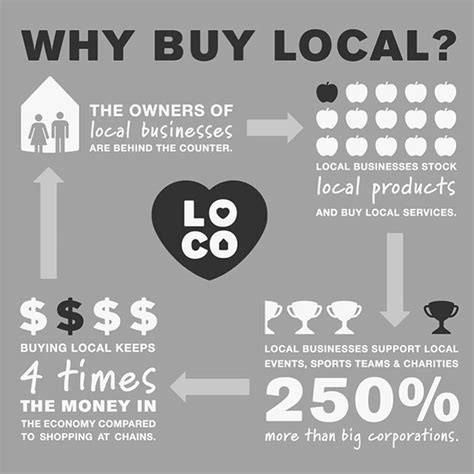 Supporting Local 的图像结果