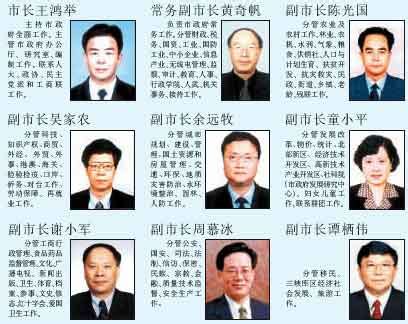 重庆市长副市长分工首次公布 刘福银任市长助理-搜狐新闻