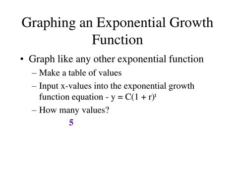 Image result for How to Write Exponential Functions