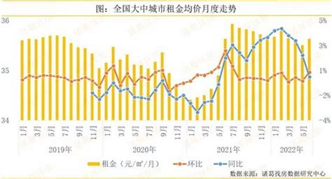 中国房租价格趋势报告 - 知乎