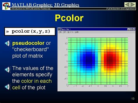 Image result for MATLAB Advanced Graphics 2021
