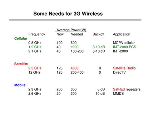 3rd Generation Cellular Network 的图像结果