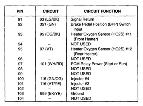 Image result for P1745 Code Fix