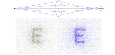 Optics Application Examples | Edmund Optics